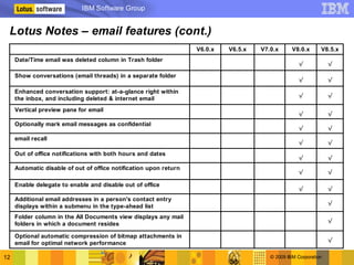 Lotus Notes 8.5 version to version comparison