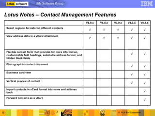 Lotus Notes 8.5 version to version comparison