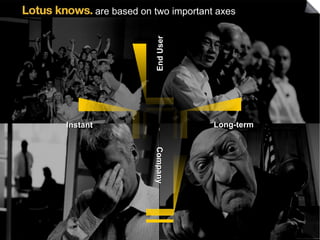 are based on two important axes Long-term  Instant End User  Company 
