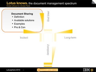 the document management spectrum Document Sharing Definition Available solutions Examples Pro & Con Long-term  Instant End User  Company 
