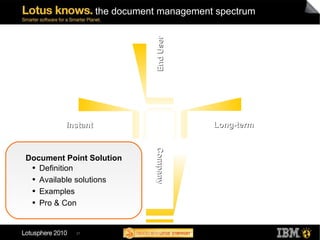 the document management spectrum Document Point Solution Definition Available solutions Examples Pro & Con Long-term  Instant End User  Company 