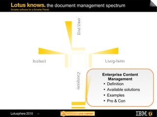 the document management spectrum Enterprise Content Management Definition Available solutions Examples Pro & Con Long-term  Instant End User  Company 
