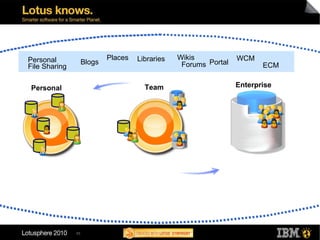 quickrIcon_large quickrIcon_large woman2 woman3 woman1 Personal Team Enterprise woman3 woman2 WCM Portal Places Libraries Blogs  Wikis  Forums  Personal File Sharing ECM woman2 worker woman1 woman3 woman2 worker woman1 woman2 worker woman1 woman2 worker woman1 woman2 worker woman1 woman2 worker woman1 woman2 worker woman1 woman2 worker woman1 