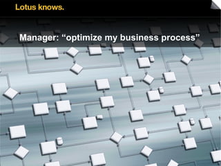 Manager: “optimize my business process” 