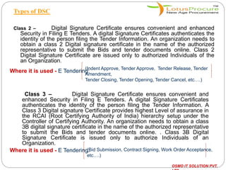 Types of DSC
Class 2 – Digital Signature Certificate ensures convenient and enhanced
Security in Filing E Tenders. A digit...