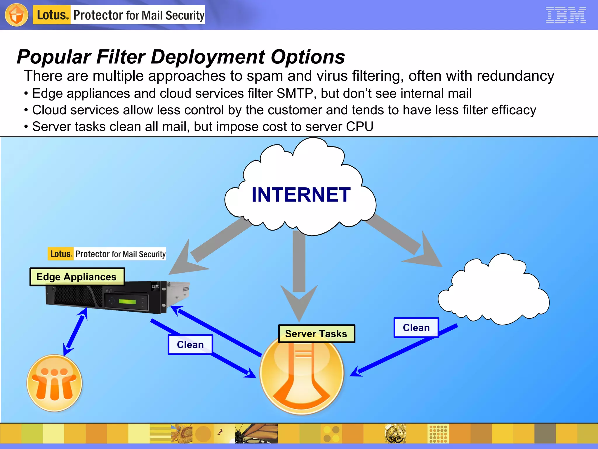 Popular Filter Deployment Options server_32b256px.png Clean There are multiple approaches to spam and virus filtering, often with redundancy  Edge appliances and cloud services filter SMTP, but don’t see internal mail Cloud services allow less control by the customer and tends to have less filter efficacy  Server tasks clean all mail, but impose cost to server CPU notes32b256p.png Clean INTERNET Edge Appliances Server Tasks 