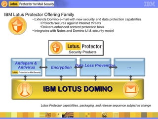 GEL Rounded Rectangle cobalt GEL Rounded Rectangle msyellow notesminder32b256px.png server_32b256px.png IBM LOTUS DOMINO Lotus Protector capabilities, packaging, and release sequence subject to change GEL Rounded Rectangle cobalt GEL Rounded Rectangle cobalt GEL Rounded Rectangle cobalt IBM Lotus Protector Offering Family Extends Domino e-mail with new security and data protection capabilities Protects/secures against Internet threats Delivers enhanced content protection tools Integrates with Notes and Domino UI & security model  Antispam &  Antivirus Encryption Data Loss Prevention … Security Products 