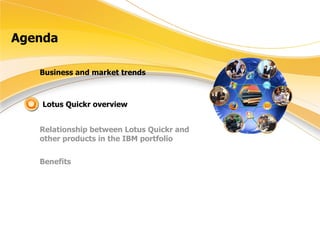 Agenda Business and market trends Relationship between Lotus Quickr and other products in the IBM portfolio  Benefits Lotus Quickr overview 