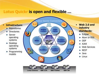 Lotus Quickr  is open and flexible … Infrastructure:   Repositories Directories Server operating systems Desktop operating systems Programming models Web 2.0 and industry standards:   Eclipse Atom or RSS ODF AJAX Web Services REST Java Linux 