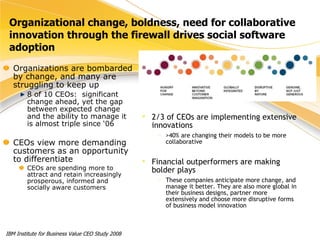 Organizational change, boldness, need for collaborative innovation through the firewall drives social software adoption Organizations are bombarded by change, and many are struggling to keep up 8 of 10 CEOs:  significant change ahead, yet the gap between expected change and the ability to manage it is almost triple since ‘06 CEOs view more demanding customers as an opportunity to differentiate CEOs are spending more to attract and retain increasingly prosperous, informed and socially aware customers IBM Institute for Business Value CEO Study 2008 2/3 of CEOs are implementing extensive innovations >40% are changing their models to be more collaborative Financial outperformers are making bolder plays These companies anticipate more change, and manage it better. They are also more global in their business designs, partner more extensively and choose more disruptive forms of business model innovation 