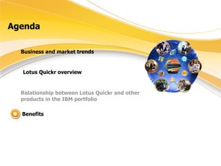 Agenda Business and market trends Lotus Quickr overview Relationship between Lotus Quickr and other products in the IBM portfolio  Benefits 