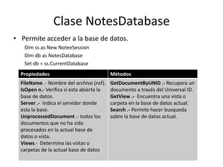 Clase NotesDatabase<br />Permite acceder a la base de datos.<br />Dimss as New NoteeSession<br />Dimdb as NotesDatabase<br...