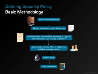 Defining Security Policy
Basic Methodology
                                                                               ...