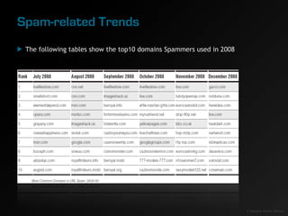 Spam-related Trends
 The following tables show the top10 domains Spammers used in 2008




                               ...