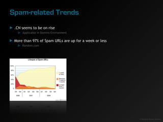 Spam-related Trends
 .CN seems to be on rise
     Applicable in Domino Environment

 More than 97% of Spam URLs are up for...