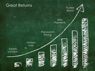 Great Returns

Trusted
Brand

Easy
Payments

Pre-Launch
Pricing
Limited
Units
Superb
Location

 