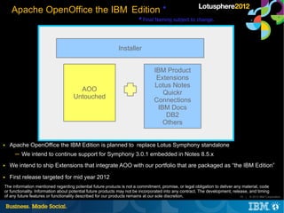 Apache OpenOffice the IBM Edition *
                                                                         * Final Namin...