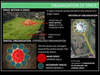 SPACE WITHIN A SPACE A space may be contained within the volume of a
larger space.
SPATIAL ORGANISATION- CENTRALISED ORGANISATION
ORGANISATION OF SPACE:
GREEN SITE AS
SPACE
PRAYER HALL AS
SPACE WITHIN
SPACE AS IT IS AT
COMMON PLINTH
•All the spaces are arranged
around the central prayer hall
covered by leaves.
PATTERN OF ORGANISATION
in this case
the pattern is TERMINATING
IN OR AROUND THE
CENTRAL SPACE.
MAIN SPACE
(PRAYER HALL)
SECONDARY SPACES
(WATER BODIES )
 