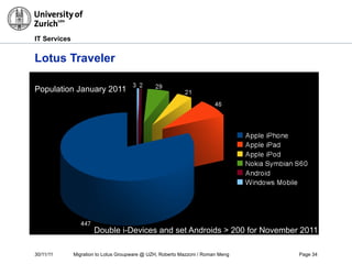 30/11/11 Migration to Lotus Groupware @ UZH, Roberto Mazzoni / Roman Meng Page 34
IT Services
Lotus Traveler
Population January 2011
Double i-Devices and set Androids > 200 for November 2011
 