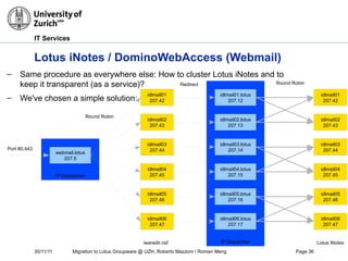 30/11/11 Migration to Lotus Groupware @ UZH, Roberto Mazzoni / Roman Meng Page 36
IT Services
Lotus iNotes / DominoWebAccess (Webmail)
– Same procedure as everywhere else: How to cluster Lotus iNotes and to
keep it transparent (as a service)?
– We've chosen a simple solution:
IP Dispatcher
idlmail01
207.42
idlmail02
207.43
idlmail01
207.42
idlmail04
207.45
idlmail05
207.46
idlmail06
207.47
Round Robin
IP Dispatcher
idlmail01.lotus
207.12
idlmail03
207.44
webmail.lotus
207.5
idlmail02.lotus
207.13
idlmail03.lotus
207.14
idlmail04.lotus
207.15
idlmail05.lotus
207.16
idlmail06.lotus
207.17
idlmail01
207.42
idlmail02
207.43
idlmail01
207.42
idlmail04
207.45
idlmail05
207.46
idlmail06
207.47
idlmail03
207.44
Round RobinRedirect
iwaredir.nsf Lotus iNotes
Port 80,443
 
