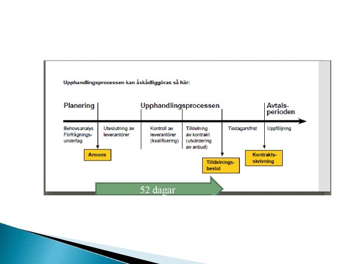 Lagen om offentlig upphandling