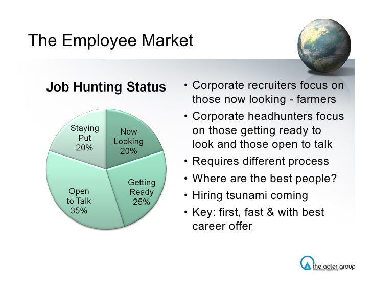 how to be a headhunter