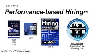 Lou Adler’s
Performance-based Hiringsm
1997
2002
2007
2013
2005
Best Metrics
Candidates/Hire
Sourcing Mix
budurl.com/HOGreenhouse
 