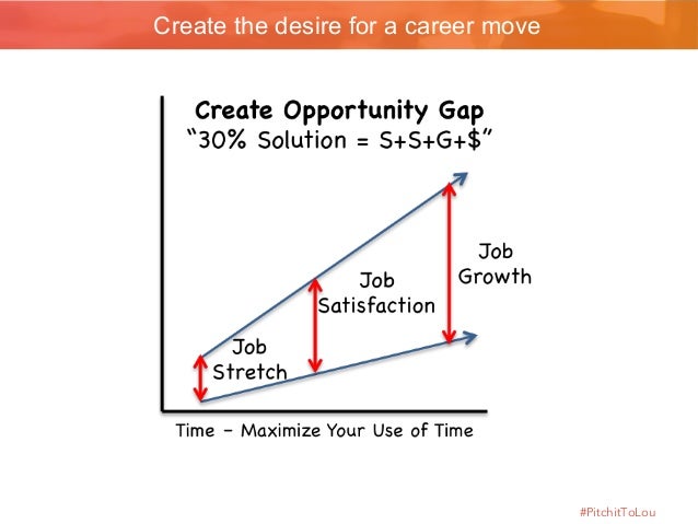 what is a lateral career move
