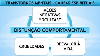 AÇÕES
NEGATIVAS
“OCULTAS”
DESVALOR À
VIDA
CRUELDADES
DISFUNÇÃO COMPORTAMENTAL
TRANSTORNOS MENTAIS – CAUSAS ESPIRITUAIS
 