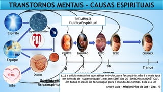 Espírito
Espermatozoides
ZIGOTO EMBRIÃO FETO BEBE
Óvulos
Equipe
Mãe
0
8
seman
a
36
seman
a
Influência
fluídica/espiritual
Sustentação
física/espiritual
(...) a célula masculina que atinge o óvulo, para fecundá-lo, não é a mais apta
em sentido de "superioridade", mas em SENTIDO DE "SINTONIA MAGNÉTICA",
em todos os casos de fecundação para o mundo das formas. Esta é a lei
André Luiz – Missionários da Luz – Cap. 13
CRIANÇA
7 anos
TRANSTORNOS MENTAIS – CAUSAS ESPIRITUAIS
 