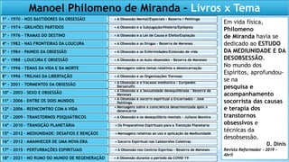 3
3
• A Obsessão Mental/Especiais – Bezerra / Petitinga
1º - 1970 – NOS BASTIDORES DA OBSESSÃO
• A Obsessão e a Subjugação/Histeria/Epilepsia
2º - 1974 – GRILHÕES PARTIDOS
• A Obsessão e a Lei de Causa e Efeito/Expiação
3º - 1976 – TRAMAS DO DESTINO
• A Obsessão e as Drogas – Bezerra de Meneses
4º - 1982 – NAS FRONTEIRAS DA LOUCURA
• A Obsessão e as Enfermidades/Extensão de vida
5º - 1984 – PAINEIS DA OBSESSÃO
• A Obsessão e as Auto obsessões – Bezerra de Meneses
6º - 1988 – LOUCURA E OBSESSÃO
• Mensagens sobre temas relativos a desencarnação
7º - 1996 – TEMAS DA VIDA E DA MORTE
• A Obsessão e as Organizações Trevosas
8º - 1996 – TRILHAS DA LIBERTAÇÃO
• A Obsessão e o fracasso mediúnico – Eurípedes
Barsanulfo
9º - 2001 – TORMENTOS DA OBSESSÃO
• A Obsessão e a Sexualidade desequilibrada – Bezerra de
Meneses
10º - 2003 – SEXO E OBSESSÃO
• A Obsessão e socorro espiritual a Encarnados – José
Petitinga
11º - 2006 – ENTRE OS DOIS MUNDOS
• Mensagens sobre a consciência desarmonizada após o
desencarne
12º - 2006 – REENCONTRO COM A VIDA
• A Obsessão e os desequilíbrio mentais – Juliano Moreira
13º - 2009 – TRANSTORNOS PSIQUIÁTRICOS
• Os Preparativos Espirituais para a Transição Planetária
14º - 2010 – TRANSIÇÃO PLANETÁRIA
• Mensagens relativas ao uso e aplicação da Mediunidade
15º - 2012 – MEDIUNIDADE: DESAFIOS E BENÇÃOS
• Socorro Espiritual nas Catástrofes Coletivas
16º - 2012 – AMANHECER DE UMA NOVA ERA
• A Obsessão nos Centros Espíritas – Bezerra de Meneses
17º - 2015 – PERTURBAÇÕES ESPIRITUAIS
• A Obsessão durante o período da COVID 19
18º - 2021 – NO RUMO DO MUNDO DE REGENERAÇÃO
Manoel Philomeno de Miranda – Livros x Tema
Em vida física,
Philomeno
de Miranda havia se
dedicado ao ESTUDO
DA MEDIUNIDADE E DA
DESOBSESSÃO.
No mundo dos
Espíritos, aprofundou-
se na
pesquisa e
acompanhamento
socorrista das causas
e terapia dos
transtornos
obsessivos e
técnicas da
desobsessão.
D. Dinis
Revista Reformador – 2019 -
Abril
 