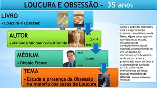 LOUCURA E OBSESSÃO – 35 anos
LIVRO
• Loucura e Obsessão
AUTOR
• Manoel Philomeno de Miranda
MÉDIUM
• Divaldo Franco
TEMA
• Estuda a presença da Obsessão
na maioria dos casos de Loucura
1988 2016
1970
2023
1927
2023
∑ = 18
∑ ≥ 250
Como o surto das obsessões
está a exigir atenção
crescente, reunimos, neste
livro, alguns casos que nos
convidaram ao estudo,
inclusive um de
comportamento sexual
especial, acompanhando-os
em um Núcleo do
sincretismo afro-brasileiro,
onde encontramos a
presença do amor de Deus e
a abnegação da caridade
cristã, conforme os
ensinamentos de Jesus.
Manoel Philomeno de
Miranda – Loucura e Obsessão -
Introdução
 