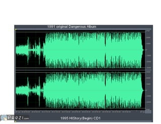 Loudness war #bcg4 presentatie