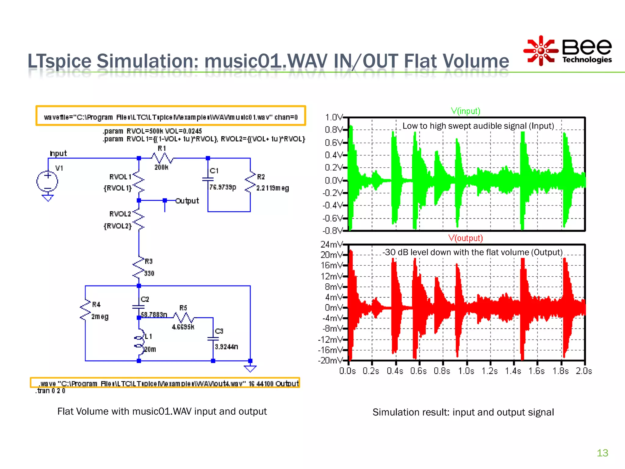 LTspice Simulation: music01.WAV IN/OUT Flat Volume

                                                          Low to high swept audible signal (Input)




                                                     -30 dB level down with the flat volume (Output)




   Flat Volume with music01.WAV input and output   Simulation result: input and output signal


                                                                                                       13
 