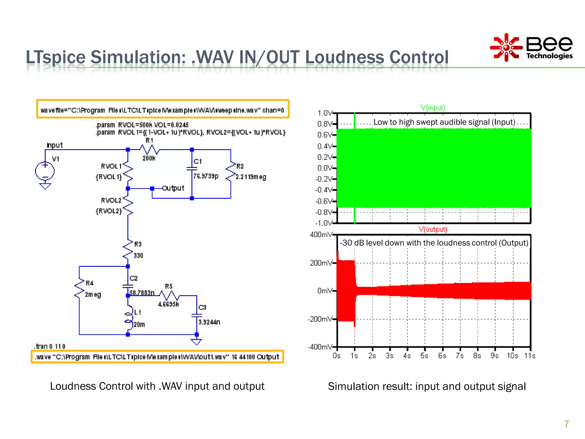 LTspice Simulation: .WAV IN/OUT Loudness Control


                                                           Low to high swept audible signal (Input)




                                                  -30 dB level down with the loudness control (Output)




  Loudness Control with .WAV input and output   Simulation result: input and output signal


                                                                                                         7
 
