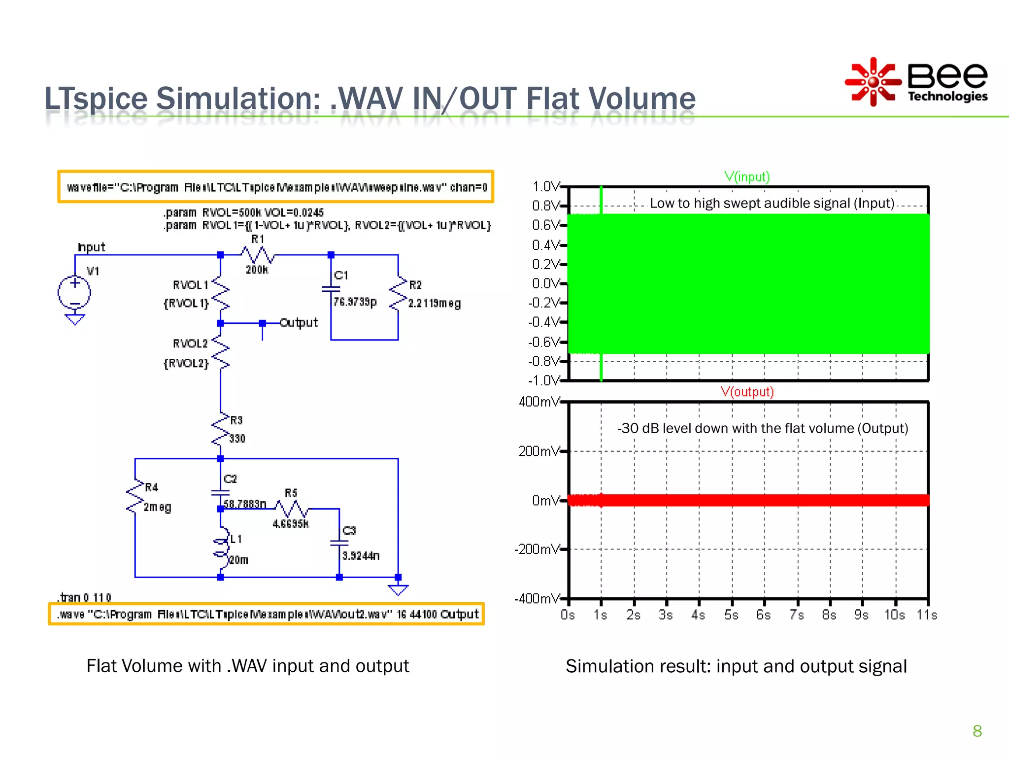 LTspice Simulation: .WAV IN/OUT Flat Volume

                                                      Low to high swept audible signal (Input)




                                                 -30 dB level down with the flat volume (Output)




  Flat Volume with .WAV input and output   Simulation result: input and output signal


                                                                                                   8
 