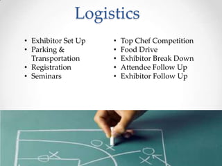 Logistics
    ? Exhibitor Set Up   ?   Top Chef Competition
    ? Parking &          ?   Food Drive
      Transportation     ?   Exhibitor Break Down
    ? Registration       ?   Attendee Follow Up
    ? Seminars           ?   Exhibitor Follow Up




Footer Text                                    3/18/2013   8
 