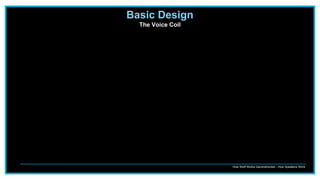 How Stuff Works Deconstructed - How Speakers Work
Basic Design
The Voice Coil
 