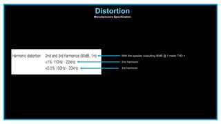 Distortion
Manufacturers Specification
With the speaker outputting 90dB @ 1 meter THD =
2nd harmonic
3rd harmonic
 