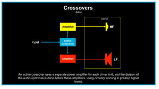 Crossovers
Active
Amplifier
Active
Crossover
Input
HF
LFAmplifier
An active crossover uses a separate power amplifier for each driver unit, and the division of
the audio spectrum is done before these amplifiers, using circuitry working at preamp signal
levels.
Cabinet
 