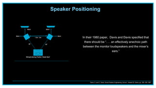 In their 1980 paper, Davis and Davis specified that
there should be “. . . an effectively anechoic path
between the monitor loudspeakers and the mixer’s
ears.”
Davis, D. and C. Davis, Sound System Engineering, 2nd ed., Howard W. Sams, pp. 168–169, 1987.
Speaker Positioning
 