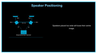 Speakers placed too wide will loose their centre
image.
Speaker Positioning
 