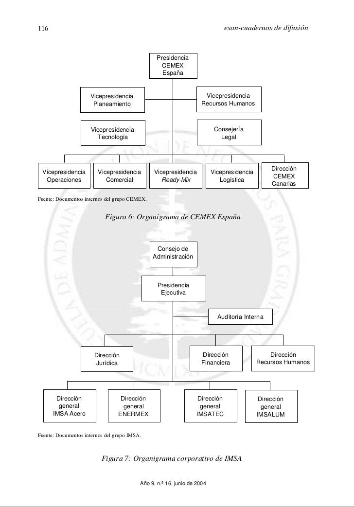 Estructura organizacional en red y sus negociaciones en el 