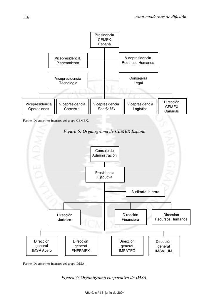 Estructura organizacional en red y sus negociaciones en el 