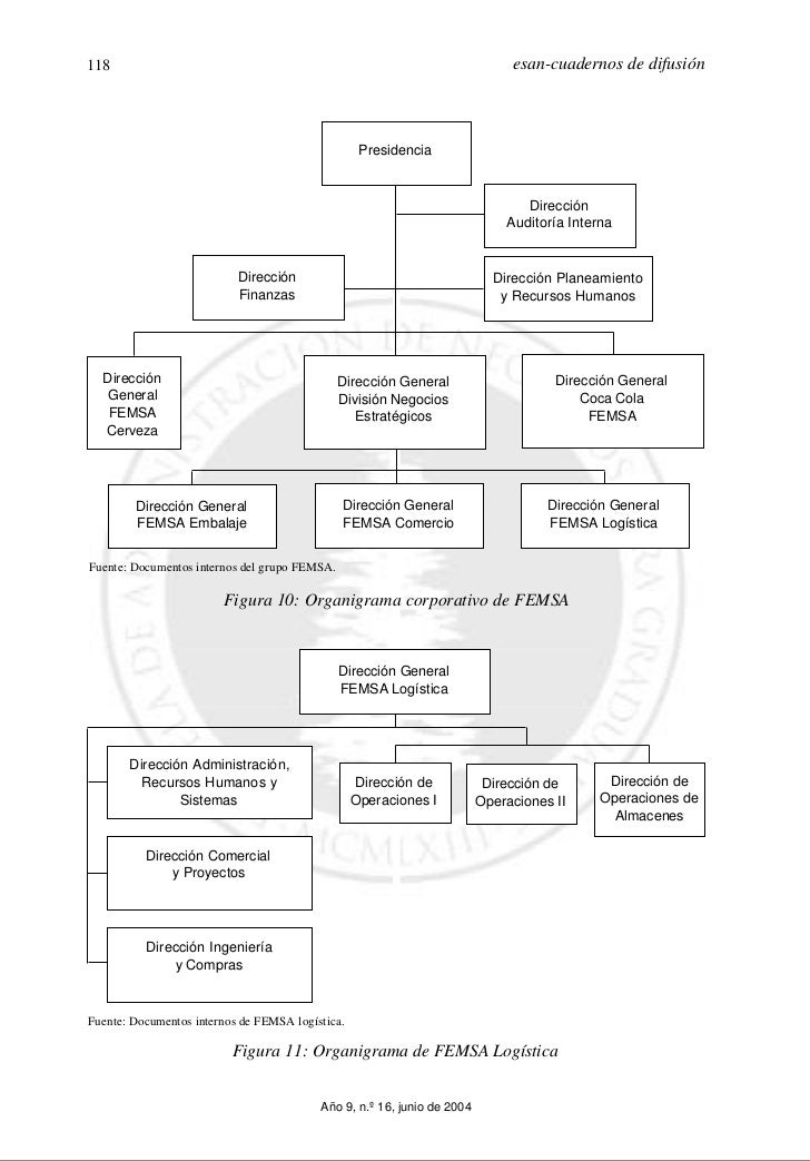 Estructura organizacional en red y sus negociaciones en el 