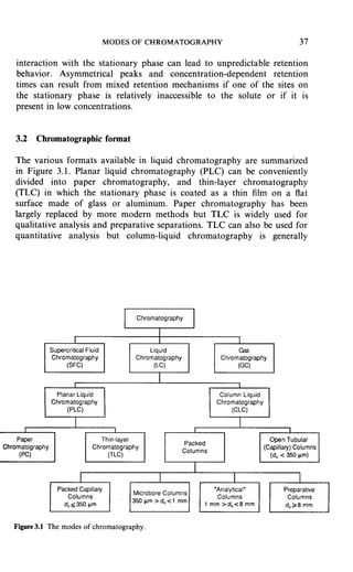 Liquid Chromatography Notes.pdf High Performance Liquid Chromatography: Fundamental Principles and ...