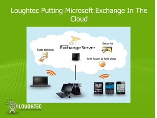 Loughtec Putting Microsoft Exchange In The
                  Cloud
 