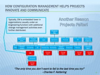 HOW CONFIGURATION MANAGEMENT HELPS PROJECTS
INNOVATE AND COMMUNICATE

 Typically, CM is embedded lower in
 organizations (usually under an
 Engineering function) with additional
 change management activities even
 further distributed.                                           Program
                                                                  Mgr


             Marketing &         Product                                                                         Business
                                               Legal            Operations         Finances             HR
               Sales           Engineering                                                                       Programs



               Product                                                        Master                             Contract
       R&D                 Enineering     QA   Process Eng Purchasing                    Production   Policies
               Design                                                        Schedule                             Mgmt

                                                       Change                   Change                  Change      Change
                              CM                        Mgmt                     Mgmt                                Mgmt
                                                                                                         Mgmt


                              Standards


                               Change
                                Mgmt


       “The only time you don’t want to fail is the last time you try!”
                               - Charles F. Kettering                                                                        10
 