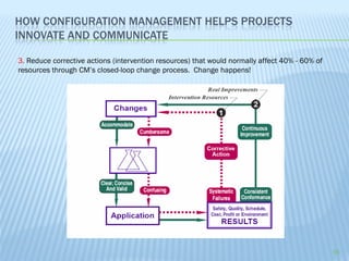 HOW CONFIGURATION MANAGEMENT HELPS PROJECTS
INNOVATE AND COMMUNICATE

3. Reduce corrective actions (intervention resources) that would normally affect 40% - 60% of
resources through CM’s closed-loop change process. Change happens!




                                                                                                15
 