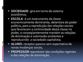  SOCIEDADE- gira em torno do sistema 
econômico; 
 ESCOLA- é um instrumento da classe 
economicamente dominante, detentora do poder 
político, para a reprodução das relações sociais 
que favorecem a continuidade desta classe no 
poder, e conseqüentemente mantém as relações 
de dominação e submissão existentes e 
reproduzindo a sociedade capitalista; 
 ALUNO- receptor passivo sem expectativa de 
novas mudanças socias; 
 PROFESSOR-reprodutor das condições vigentes 
e das relações de dominação. 
 